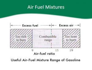 نسبت سوخت و هوا در بک فایر